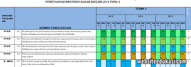 Check spelling or type a new query. Pemetaan Kd Kelas 4 Kurikulum 2013 Tahun 2020 2021 Websiteedukasi Com