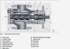 Chief Engineer's Log