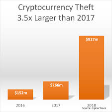 Abtc price is 0% down in the last 24 hours. Ninety Seven Percent 97 Of Criminal Bitcoin Flows Into Unregulated Cryptocurrency Exchanges According To New Research Business Wire