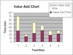 What Is A Value Add Chart Leanyourcompany Com