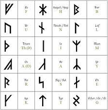 Казанский государственный технический университет им. Armanen Runes Wikipedia