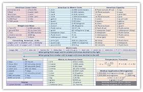 64 Right Medical Metric System Chart