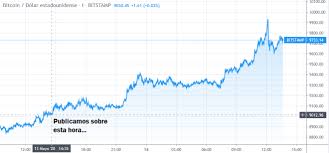 Si bitcoin todavía existe, los. Perspectivas Del Precio Del Bitcoin Para Hoy Cripto Tendencia
