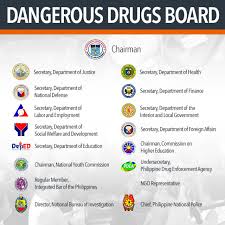 The Dangers Of The Dangerous Drugs Act