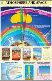 atmosphere space for physical geography chart