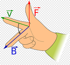 This force is one of the most basic known. Fleming S Right Hand Rule Magnetic Field Lorentz Force Magnetism Force Type Angle Hand Png Pngegg