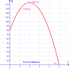 Math lesson plans permutations ; Quadratic Equations Word Problems Gcse Igcse A Level Maths Tutorials Vivax Solutions
