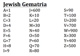 Free To Find Truth Jewish Gematria Table English Language