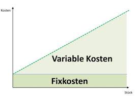 Handout nutzenberechnung personalpsychologischer massnahmen pdf kostenfreier download ein variables darlehen eignet sich für eine kurzfristige baufinanzierung Variable Kosten Einfache Erklarung Definition Beispiel