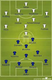 Uefa euro 2012 italy vs england penalty shootouts. Uefa Euro 2012 Semi Final Preview Germany Vs Italy Germany Vs Italy Soccer Practice Plans Euro 2012