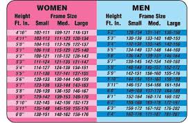 Exact Healthy Weight Zone Chart 2019