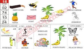 Buku Erek Erek Mimpi Buku Tafsir Mimpi Buku Gambar