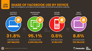 Which one matters most to malaysian? Digital In 2018 Die Anzahl Der Internetnutzer Weltweit Knackt Die 4 Milliarden Marke We Are Social Deutschland