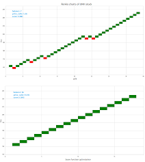 Renko Brick Size Optimization Towards Data Science