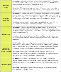 Assessing The Social Impact Of Issues Focused Documentaries Research Methods Future Considerations Center For Media And Social Impact