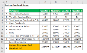 How to calculate selling price the right way? Product Cost Definition Formula Examples With Calculation