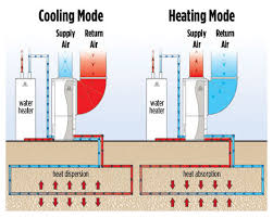 It will utilize vertical wells. Geothermal Ray S Heating Air