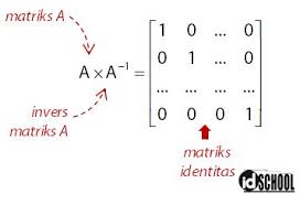 Sebagai contoh untuk menghitung invers matriks 3x3 metode adjoin, hal pertama adalah menghitung determinan. Determinan Matriks Invers Matriks Sifat Sifatnya Idschool