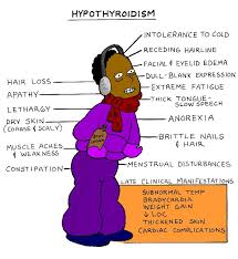 Although you do have some classic pcos symptoms (absence of periods, excessive facial hair, scalp hair thinning, acne, tendency to gain weight), it could be some other type of endocrine or metabolic disorder such as thyroid, pituitary or adrenal. Quotes About Hypothyroidism 20 Quotes