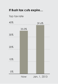 Fox News Continues Charting Excellence Flowingdata