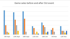 Steam Bug That Hurt Sales Of Indie Games Fixed But Indies