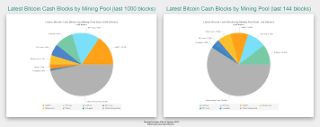 Mining Pool Chart Kriptonesia