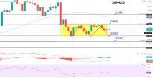 Xrp perfectly fulfills its utility function as a ripple is good to invest in 2021. Ripple Price Forecast Xrp Usd Sideways Trading In Play Brace For A Breakout Forex News By Fx Leaders