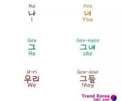 360 Images About Coreano On We Heart It See More About Korean Hangul And Language In 2020 Korean Words Learning Korean Words Korean Language