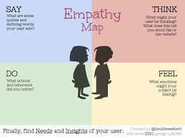 Epingle Par Dara Souza Sur Empathie Design Thinking Web Design Empathie