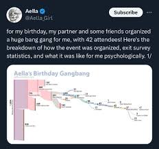 Aella gang bang