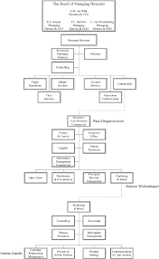 Pdf Crm Excellence At Klm Royal Dutch Airlines Semantic