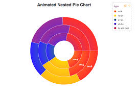 Data Visualization Gallery Zingchart