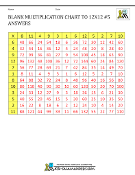 blank multiplication charts up to 12x12