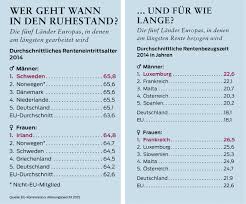 Arbeitest du hingegen länger, kannst du deine rente aufstocken. Deutsche Gehen Spater In Rente