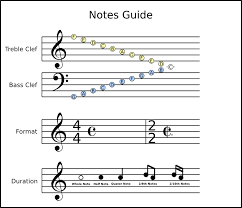 A scale is a set of notes that sound harmonic when played one after another. Music Scale Guide By Doctormo Reading Music Notes Reading Music Music Notes