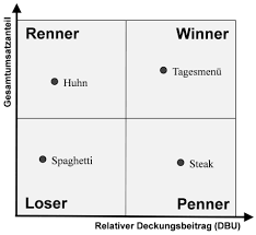 Täglich bestens informiert aus erster hand! Https Link Springer Com Content Pdf 10 1007 2f978 3 658 08327 4 6 Pdf