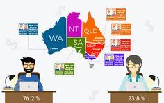 What Salary Should A Web Designer Expect In Australia Web Design Quotes Web Design Web Designer Salary
