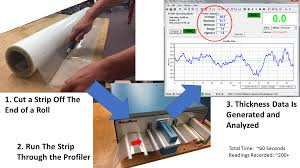 Plastic Film Thickness Chart Unit Conversion Calculator