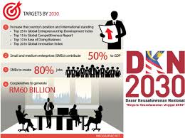 Implementation of the ndp was done through the sixth and seventh malaysia plans. New Policy To Drive Entrepreneurs