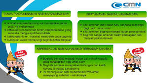Muhammadiyah adalah persyarikatan yang merupakan gerakan islam. Mari Belajar Mengenai Pendidikan Islam Tahun 2 Cmn Academy Online Learning Platform