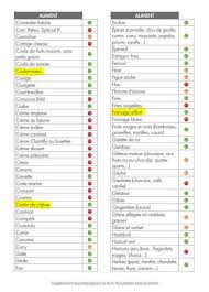 Epingle Sur Aliments Informations