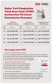 Pph Bakal Diubah Begini Cara Hitung Pajak Gaji Rp5 Juta