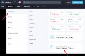 Meet The New Forex Signal Finder Tradingview Blog