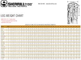 11 Log Weight Chart 72 Inches Green Wood Weight Chart