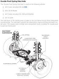 High school, college/university, master's or phd, and we will assign you a writer who can satisfactorily meet your professor's expectations. 2006 Bmw X5 Rear Suspension Diagram Post Wiring Diagram Collude