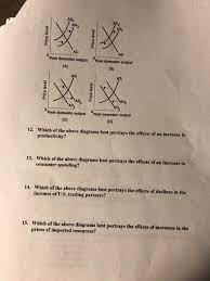 Solved S Ad Ad Real Domestic Output Real Domestic Outpu Chegg Com
