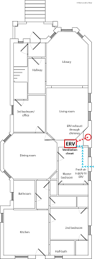 A tree house is a difficulty to construct. 1st Floor Ventilation Planning Reshaping Our Footprint