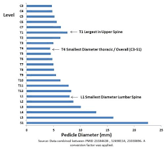 Spine Biomechanics Spine Orthobullets