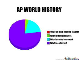 Ap World History Ap World History World History Lessons World History
