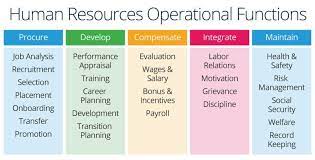Hr manager overall job responsibilities defined. All About Human Resource Management Smartsheet